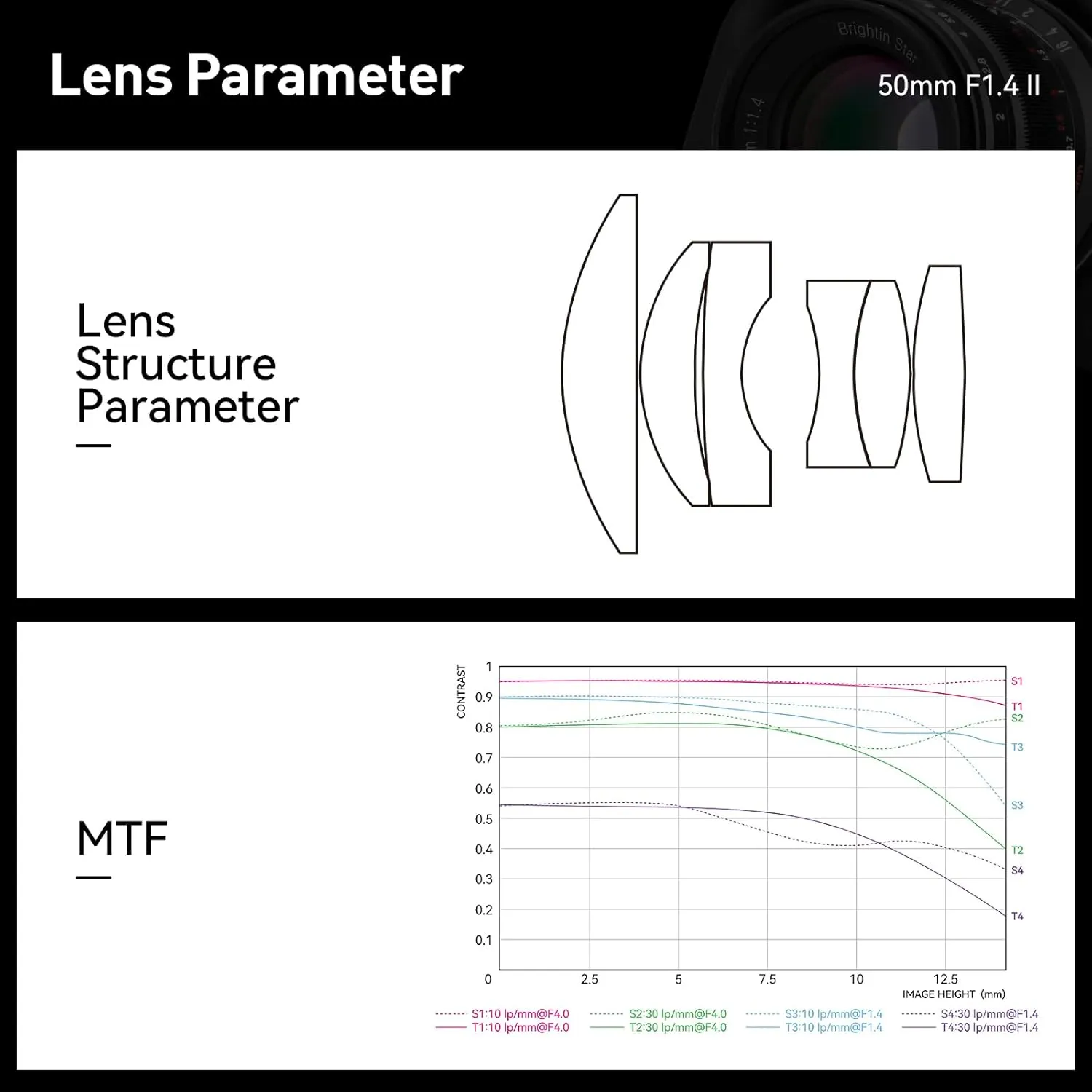 50mm F1.4 Big Aperture APS-C Manual Focus Mirrorless Camera Lens, Fit for Sony Alpha ZV-E10, A7IV, A6400, A7II, A7SIII, A7III, A7C, A6600, A6100, A7RIV, A6000, A7RIII (Black)