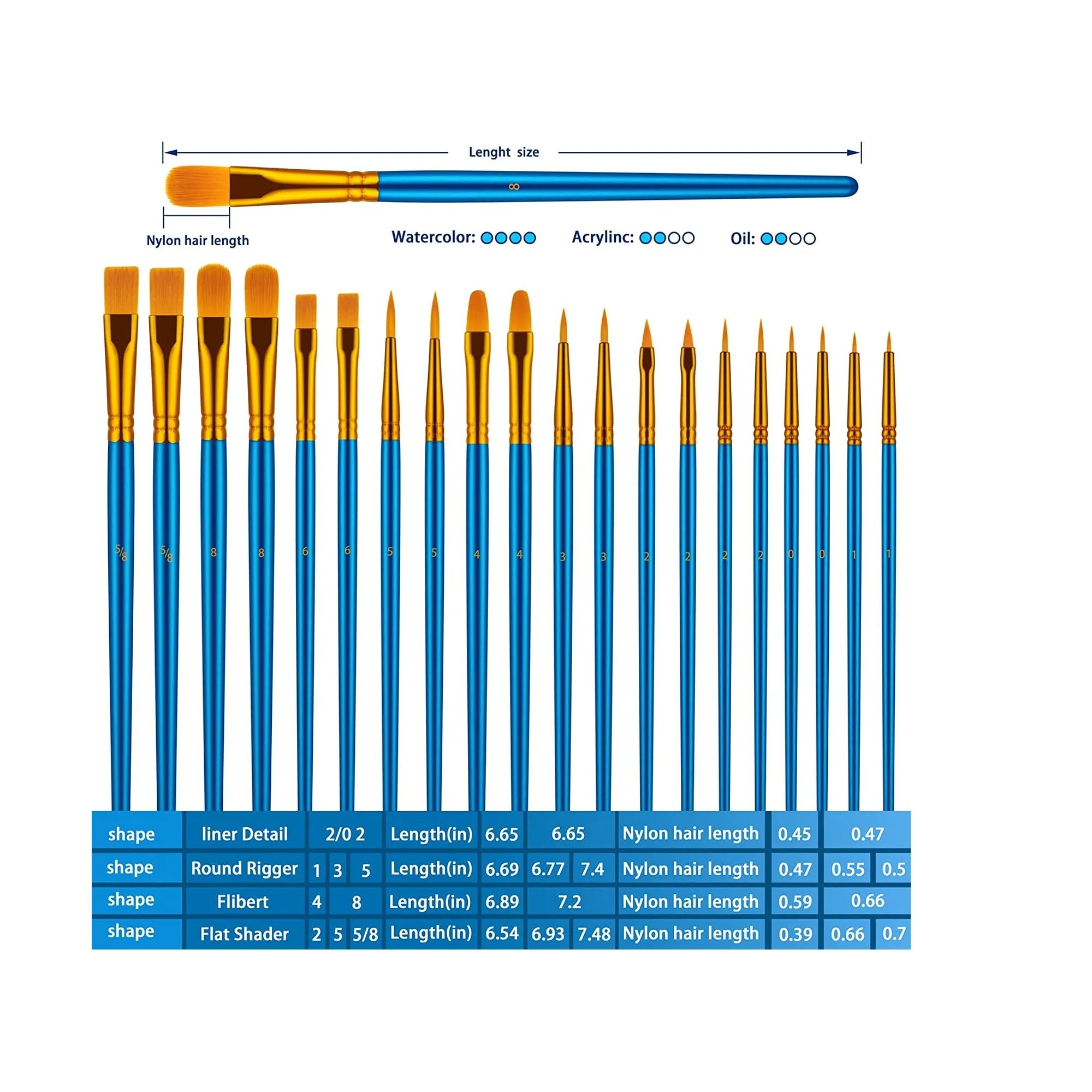 Paint Brushes Set | 20 Pcs Paint Brushes for Acrylic Painting | Oil Watercolor Acrylic Paint Brush